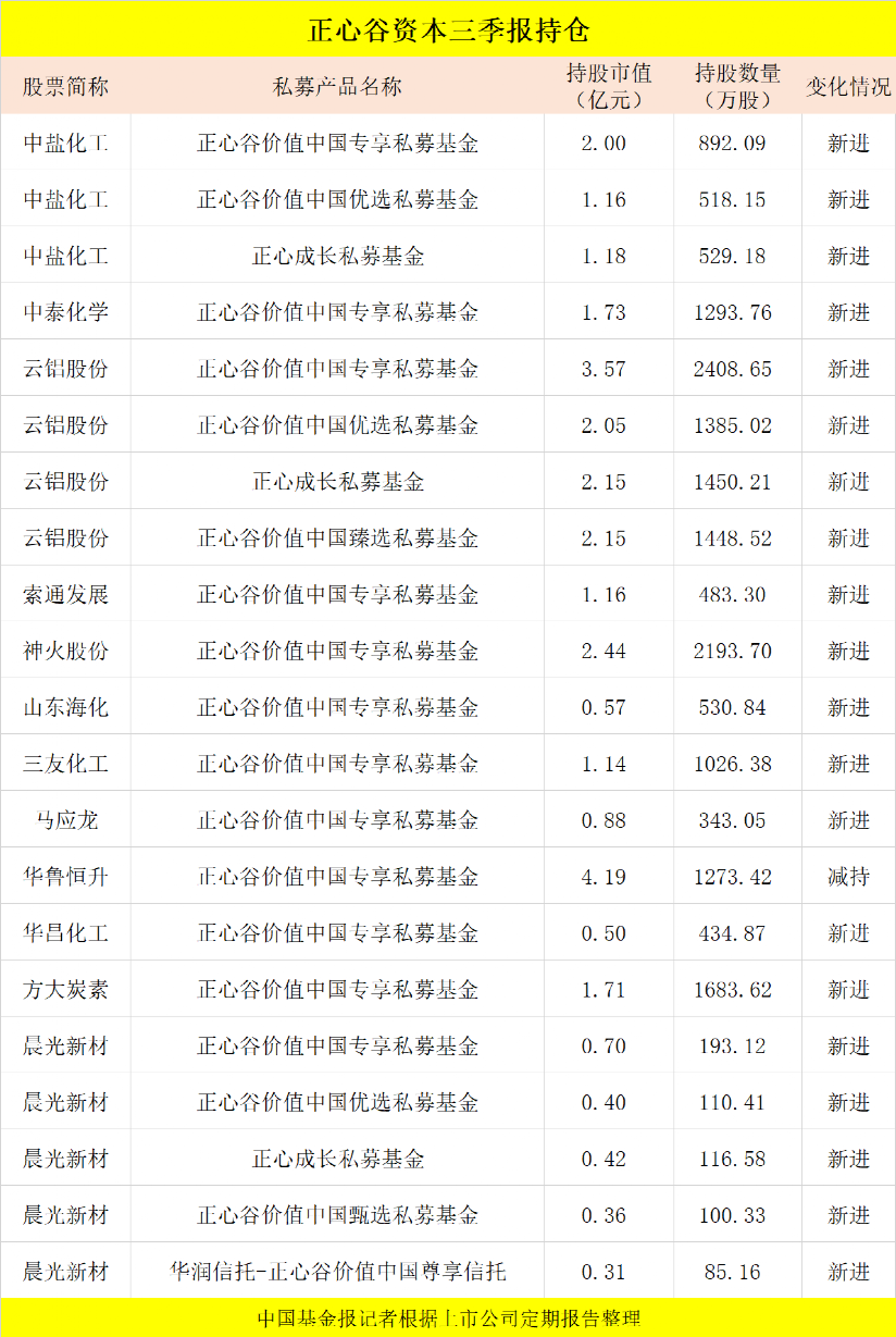 私募大佬放大招!