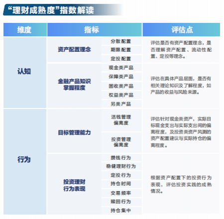 大财富管理时代的“指南针”—招商银行《2021财富管理人群理财成熟度报告》重磅发布367.png