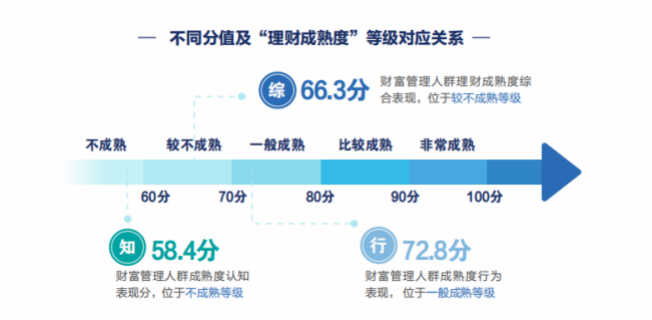 大财富管理时代的“指南针”—招商银行《2021财富管理人群理财成熟度报告》重磅发布691.png