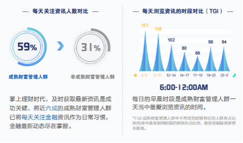 大财富管理时代的“指南针”—招商银行《2021财富管理人群理财成熟度报告》重磅发布933.png