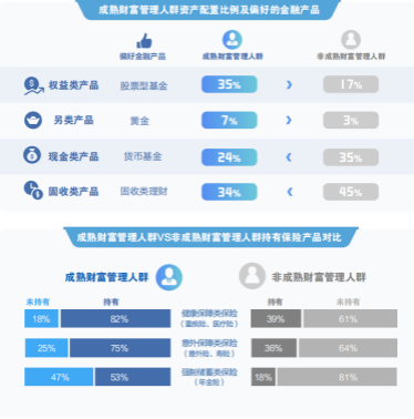 大财富管理时代的“指南针”—招商银行《2021财富管理人群理财成熟度报告》重磅发布1278.png