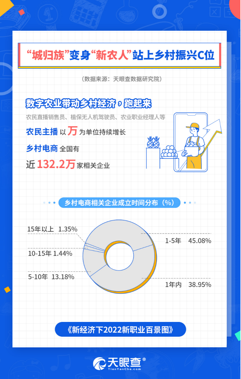 （定）天眼查发布《新经济下2022新职业百景图》报告854.png