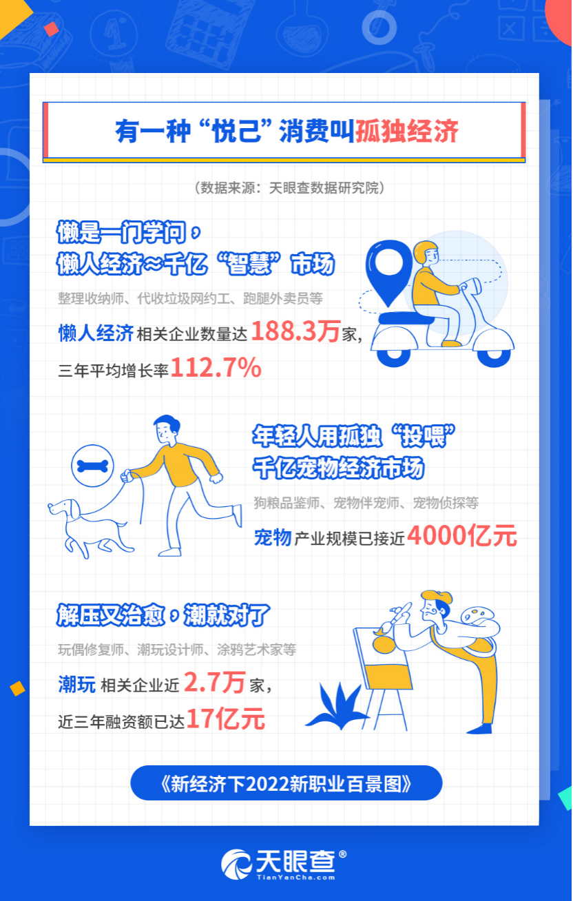 （定）天眼查发布《新经济下2022新职业百景图》报告2408.png