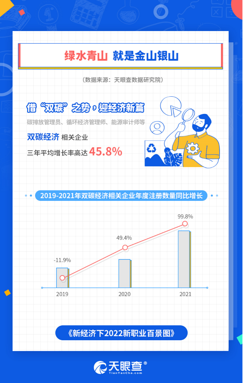 （定）天眼查发布《新经济下2022新职业百景图》报告2976.png