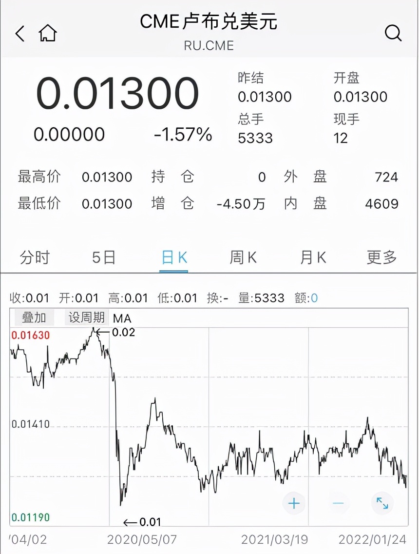 乌云压顶！俄罗斯股市重挫10%，欧股全线下挫，在担心什么？比特币也崩了，黄金等避险资产却上涨_券中社